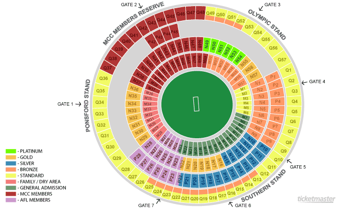 Bigfooty Tiger Group at MCG games | Page 4 Tigers | BigFooty AFL Forum