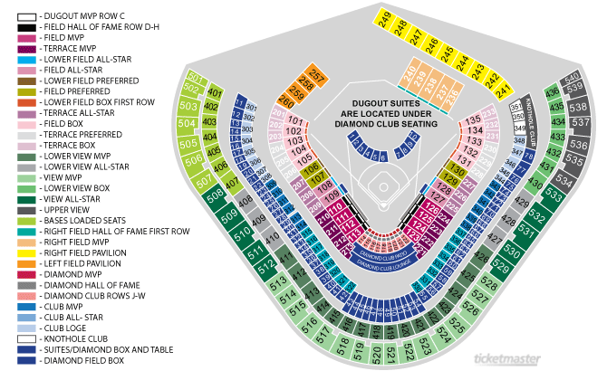 Angels Stadium Chart